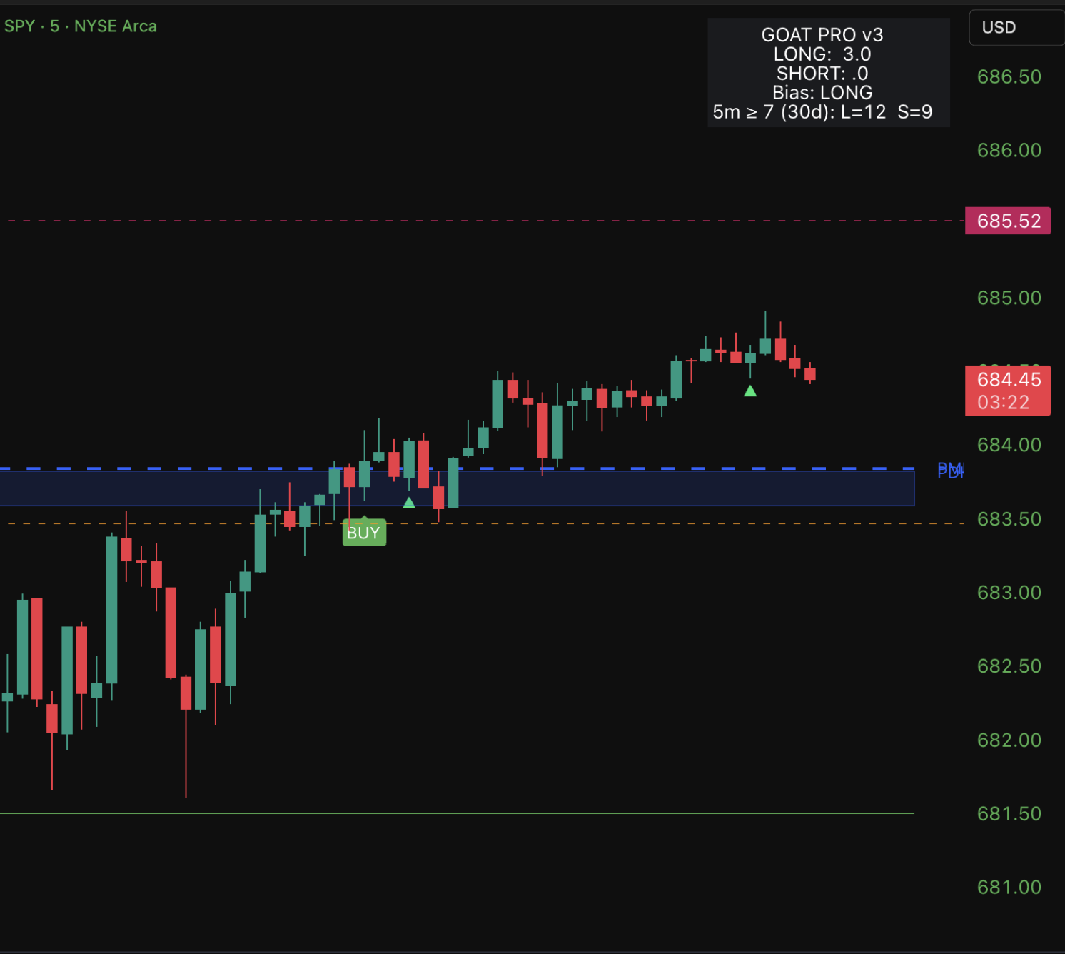 GOAT PRO Live Chart with HUD