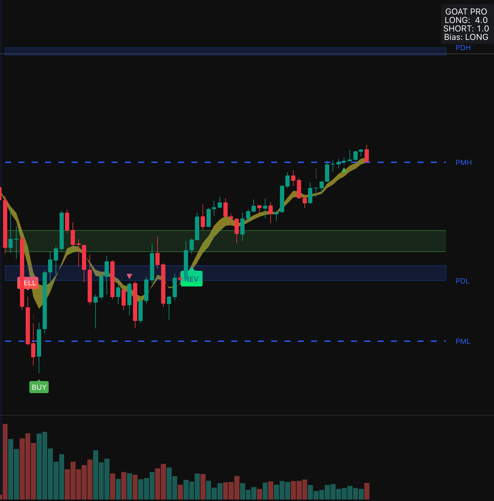Premium 5-Minute Signal Example B